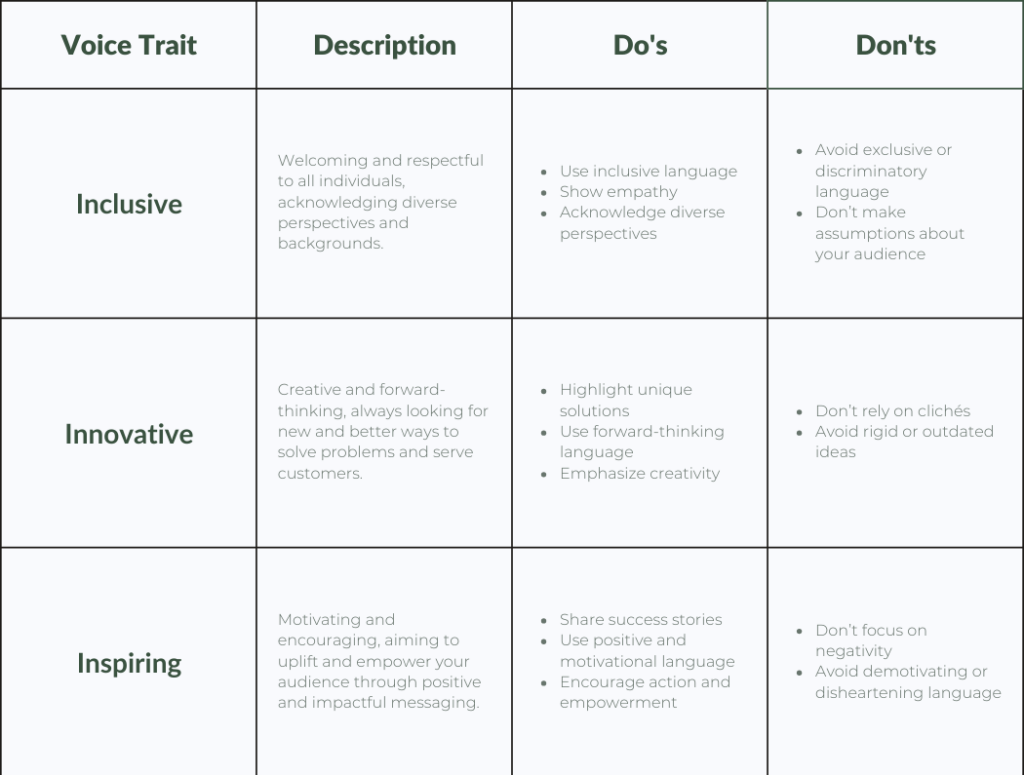 streamline your marketing - brand voice guideline example