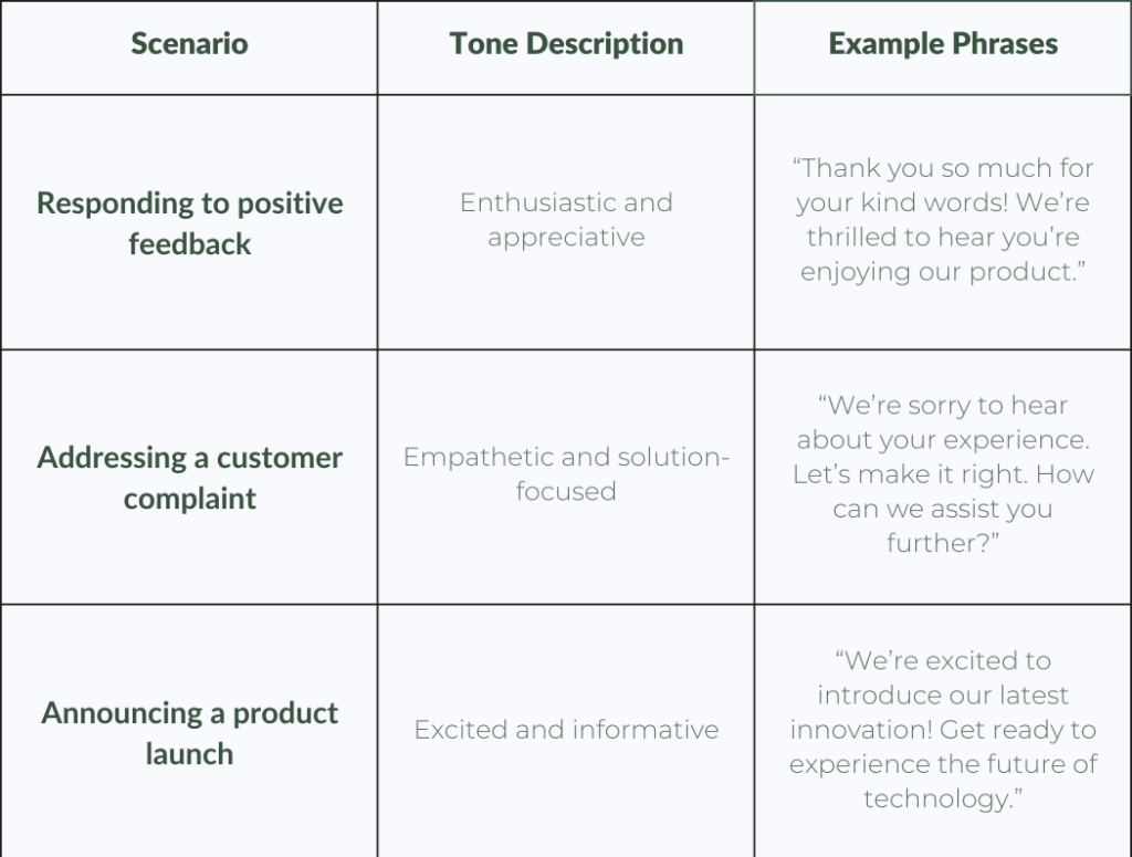 streamline your marketing - brand tone guideline example